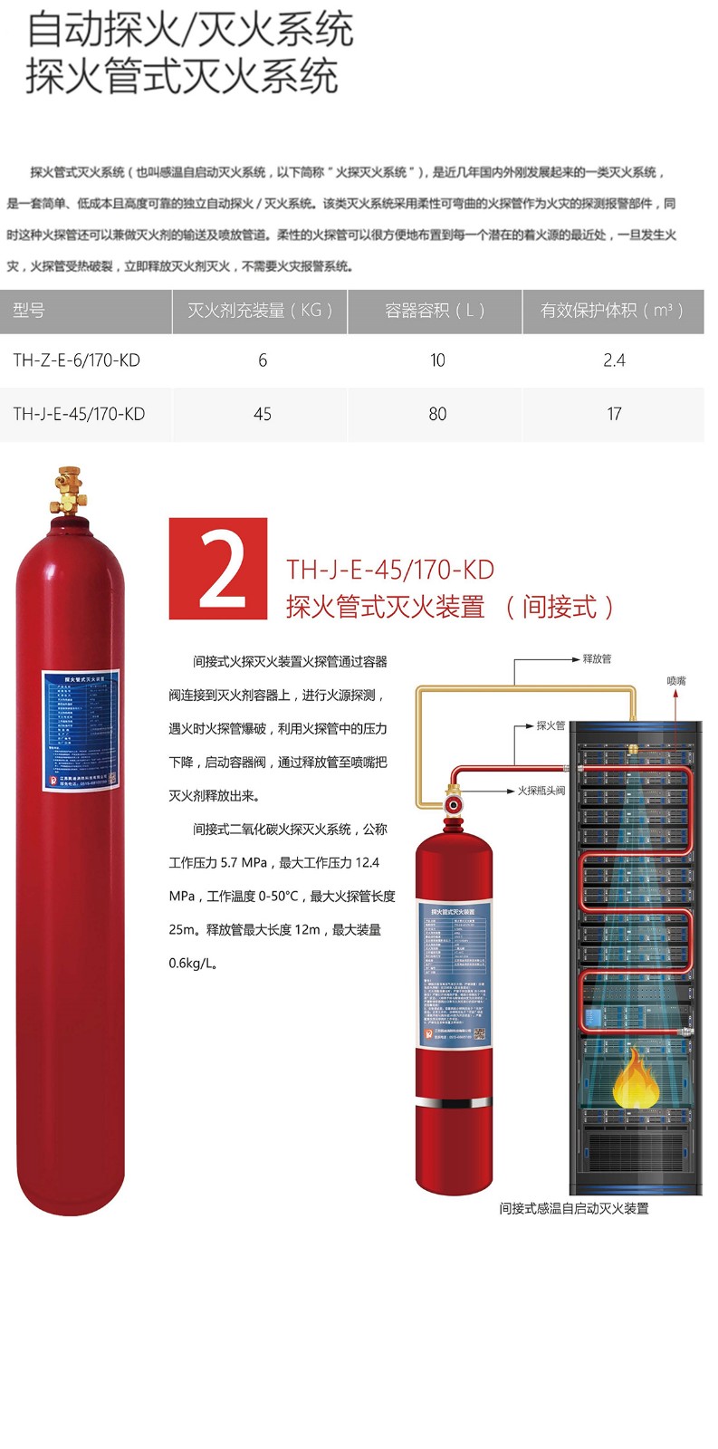 間接式探火管.jpg