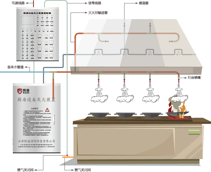 廚房滅火系統(tǒng)結(jié)構(gòu)圖.png